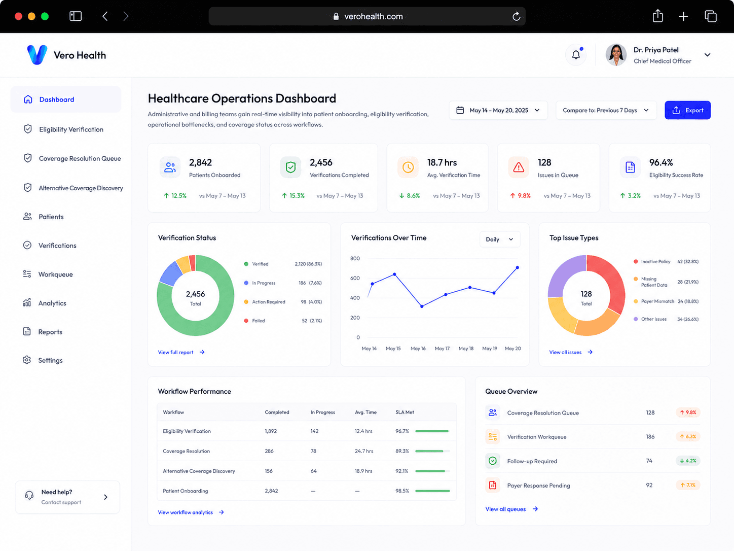 Healthcare Operations Dashboard